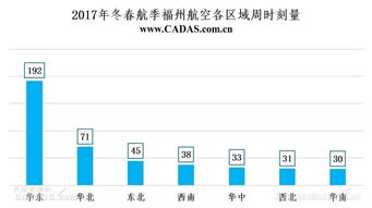 海航旗下國內(nèi)航空公司時刻資源分布簡析及其對國內(nèi)貿(mào)易代理業(yè)務的協(xié)同價值