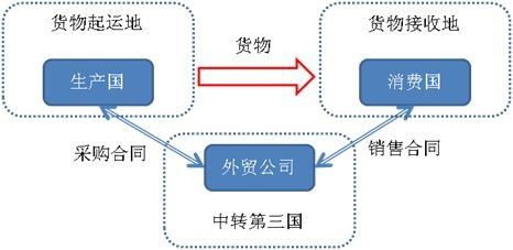 臨安瓷磚專業(yè)轉(zhuǎn)口麥迪遜 國(guó)內(nèi)貿(mào)易代理的服務(wù)價(jià)值與市場(chǎng)機(jī)遇