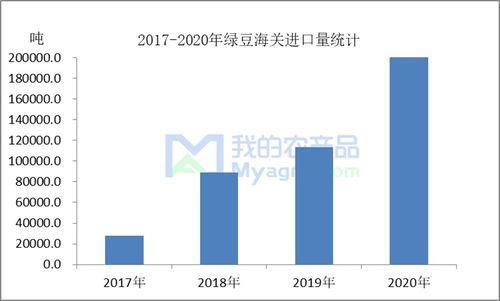 綠豆進(jìn)口熱潮 國(guó)內(nèi)市場(chǎng)占比提升與貿(mào)易代理的機(jī)遇與挑戰(zhàn)