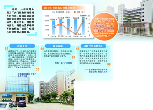 貿(mào)易環(huán)境變局下的抉擇 企業(yè)為何對(duì)海外訂單望而卻步