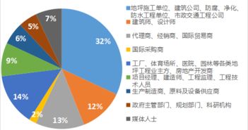 匯聚建筑科技新浪潮，引領行業變革新篇章——第七屆中國國際建筑工程新技術、新材料、新工藝及新裝備博覽會國內貿易代理深度解析
